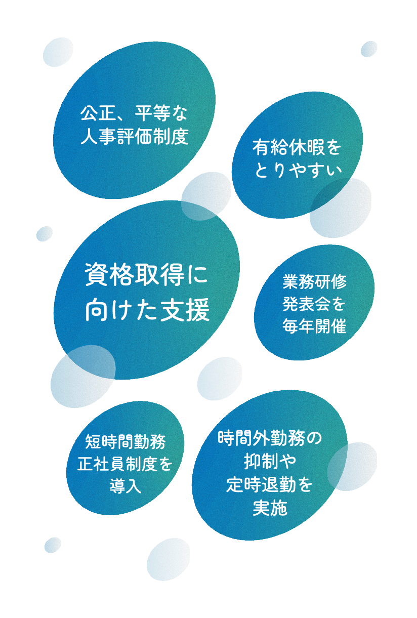 資格取得に向けた支援 / 有給休暇をとりやすい / 公正、平等な人事評価制度 / 時間外勤務の抑制や定時退勤を実施 / 短時間勤務 正社員制度を導入 / 業務研修発表会を毎年開催